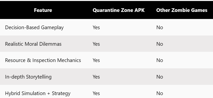 Quarantine Zone Features