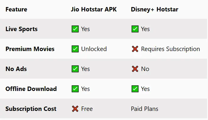 Features of JioHotstar APP